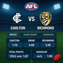 OnlySpins - AFL Betting - Live In-Play Australian Football